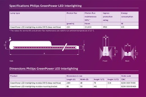 philips-interlighting-specs